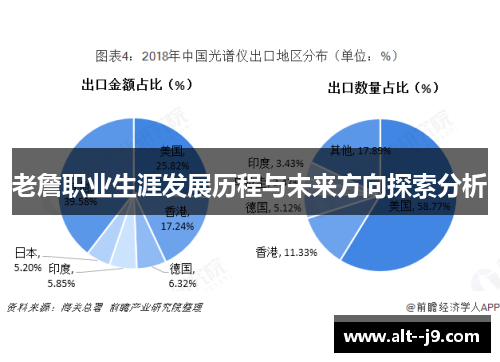 老詹职业生涯发展历程与未来方向探索分析 老詹职业生涯发展历程与未来方向探索分析