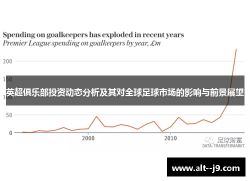 英超俱乐部投资动态分析及其对全球足球市场的影响与前景展望 英超俱乐部投资动态分析及其对全球足球市场的影响与前景展望