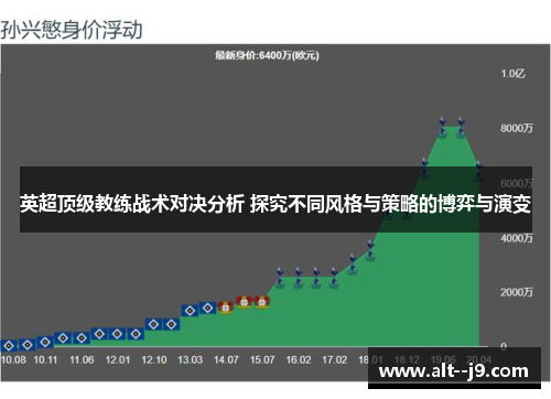 英超顶级教练战术对决分析 探究不同风格与策略的博弈与演变 英超顶级教练战术对决分析 探究不同风格与策略的博弈与演变