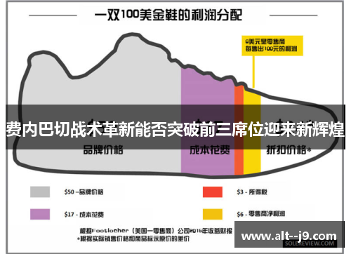 费内巴切战术革新能否突破前三席位迎来新辉煌