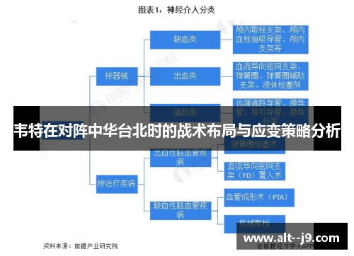 韦特在对阵中华台北时的战术布局与应变策略分析