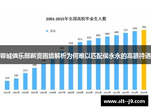 蓉城俱乐部薪资困境解析为何难以匹配侯永永的高额待遇