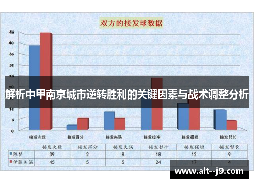 解析中甲南京城市逆转胜利的关键因素与战术调整分析 解析中甲南京城市逆转胜利的关键因素与战术调整分析