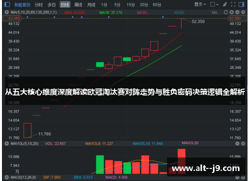从五大核心维度深度解读欧冠淘汰赛对阵走势与胜负密码决策逻辑全解析 从五大核心维度深度解读欧冠淘汰赛对阵走势与胜负密码决策逻辑全解析