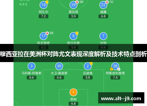 穆西亚拉在美洲杯对阵尤文表现深度解析及技术特点剖析