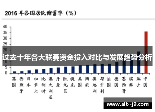 过去十年各大联赛资金投入对比与发展趋势分析