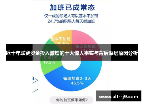 近十年联赛资金投入激增的十大惊人事实与背后深层原因分析