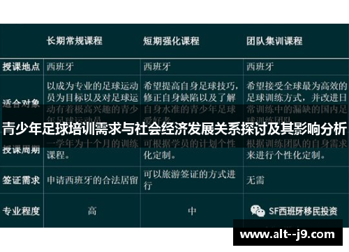 青少年足球培训需求与社会经济发展关系探讨及其影响分析